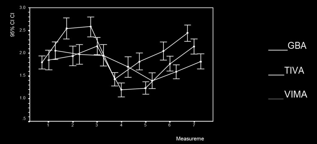 62 SJAIT 2019/3-4 Dijagram 6: Grafičko poređenje srednjih vrednosti CI-a između grupa i održavanje anestezij Tabela 15: Deskriptivni statistički parametri TPR-a po grupama Karakteristika Grupa x SD