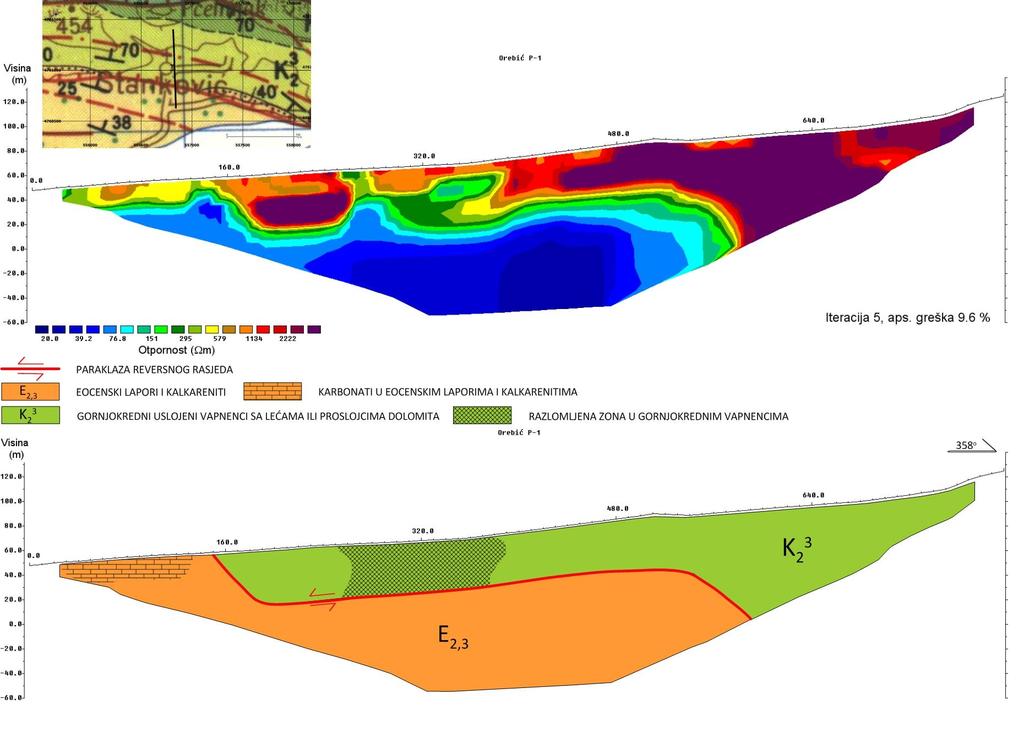 INVERZNI PROFIL OTPORNOSTI P-1 EOCENSKI KARBONATI GEOLOŠKI PROFIL P-1 PRILOG 1