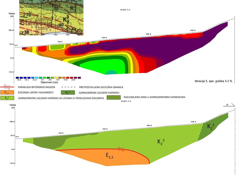 INVERZNI PROFIL OTPORNOSTI P-6 GEOLOŠKI PROFIL P-6 PRILOG 6 GEOLOŠKI