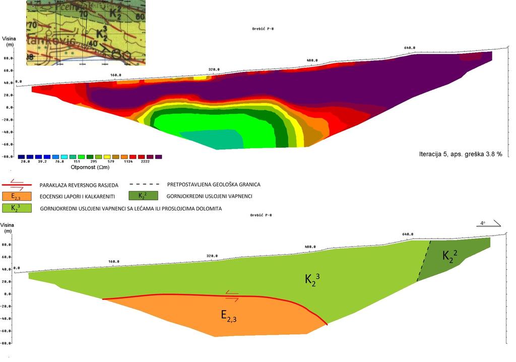 INVERZNI PROFIL OTPORNOSTI P-8 GEOLOŠKI PROFIL P-8 PRILOG 8 GEOLOŠKI