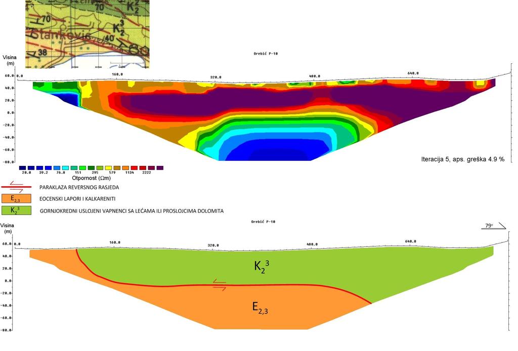 INVERZNI PROFIL OTPORNOSTI P-10 GEOLOŠKI PROFIL OTPORNOSTI P-10 PRILOG 10 GEOLOŠKI