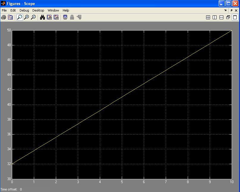 Pokretanje simulacije: Da bi dobili grafički prikaz rezultata potrebno je da najpre otvorimo Scope blok. U Ramp meni zatim unosimo za koji opseg temperatura želimo da nam model da prikaz.