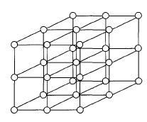 Primeri modelovanja: Još jedan od primera kada je korisno praviti modele je kada proučavamo kristalnu strukturu materijala.