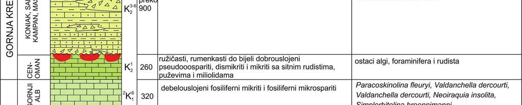 Istočno područje obuhvaća boksitonosna nalazišta Poljane i Crvene stijene, a odlikuje se dinaridskim pružanjem struktura, dakle sjeverozapad-jugoistok.