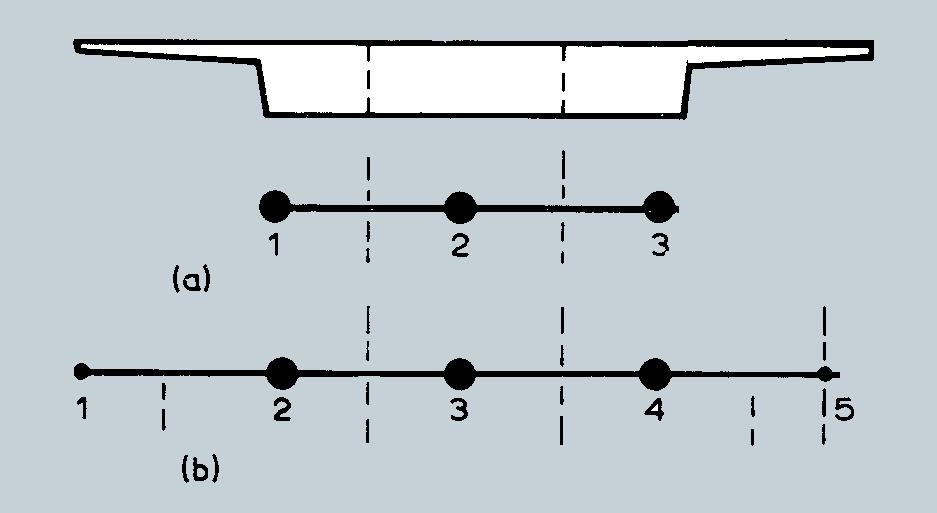 Ивичне конзоле 17 У попречном правцу греде се моделирају са својом дебљином око сопствене неутралне осе.