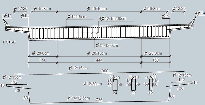 Правила за армирање пуних плоча Подужна арматура најчешће од дебелих шипки (Ø 22mm), често и у два реда Попречну арматуру