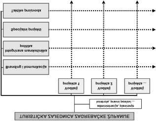 Broj 9/2005. Glasnik Zagrebaèke Þupanije Stranica 53 Pored navedenih ciljeva, Udruga moþe organizirati niz aktivnosti kako bi èlanovima olakšala poslovanje, kao npr.