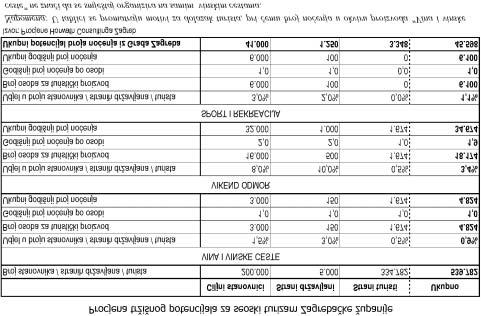 Broj 9/2005. Glasnik Zagrebaèke Þupanije Stranica 63 jesnih znamenitosti i tradicionalnih obrta Zagrebaèke Þupanije. Oèekuje se da æe do kraja 2004.