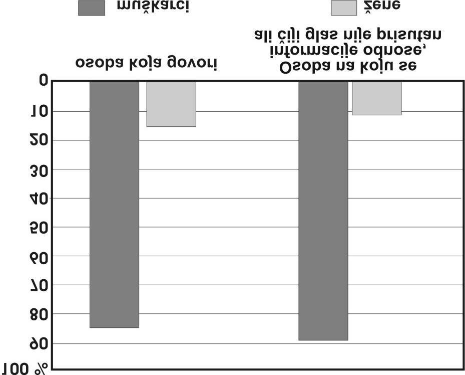 Odnos izme u izvora informacija i roda Pozicija osobe Mu{karci @ene Ukupno Osoba koja govori 85,8% 14,2% 100% Osoba na koju se informacije odnose, ali ~iji glas nije prisutan 88,8% 11,2% 100%