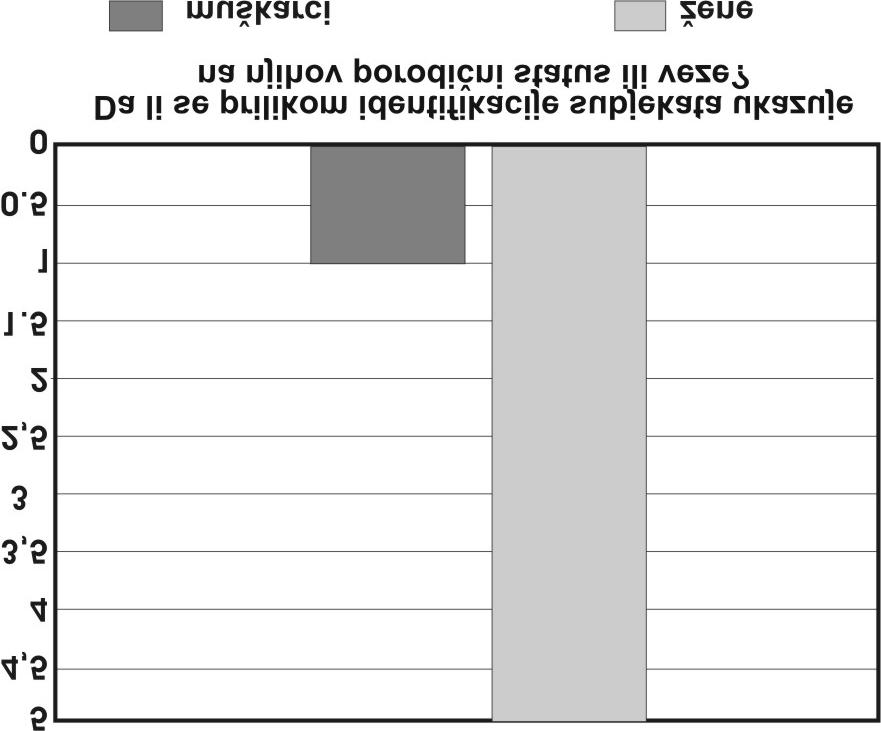 Identifikacija aktera/akterki na osnovu porodi~nog statusa i veza Da li se prilikom identifikacije subjekata Rod ukazuje na njihov porodi~ni status ili veze?