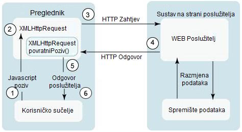 serverskoj strani web aplikacije, tzv. backend. Od tada se Javascript proširio i na razvoj izvornih (eng.