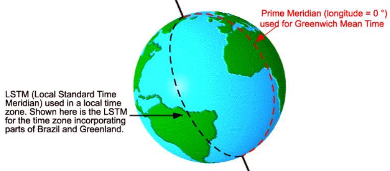 LST Local Solar Time se definiše kada je Sunce u najvišoj poziciji na nebu LT Local Time se razlikuje od LST zbog eksentričnosti Zemljine