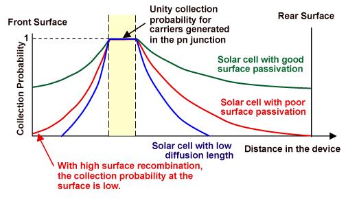 Kako solarna ćelija radi?