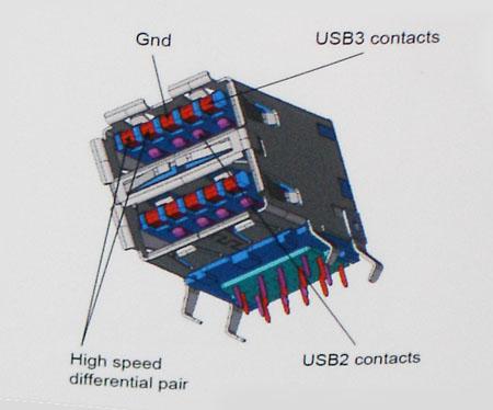 USB 2.0 interfejs je prethodno imao četiri žice (napajanje, masa i par za diferencijalne podatke); USB 3.0/USB 3.