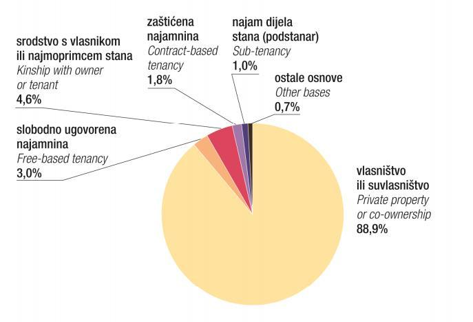 Grafikon 24.: Vrijednost prodanih nekretnina u RH Izvor: EIZ (2019.), Pregled tržišta nekretnina Republike Hrvatske, 2012.-2017., str.