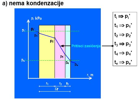 Građevinski Fakultet Podgorica Energetska Efikasnost Zgrada Energetske Karakteristike Zgrada Prema En Iso Pdf Free Download