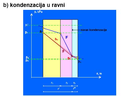 Građevinski Fakultet Podgorica Energetska Efikasnost Zgrada Energetske Karakteristike Zgrada Prema En Iso Pdf Free Download