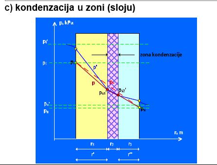 Građevinski Fakultet Podgorica Energetska Efikasnost Zgrada Energetske Karakteristike Zgrada Prema En Iso Pdf Free Download