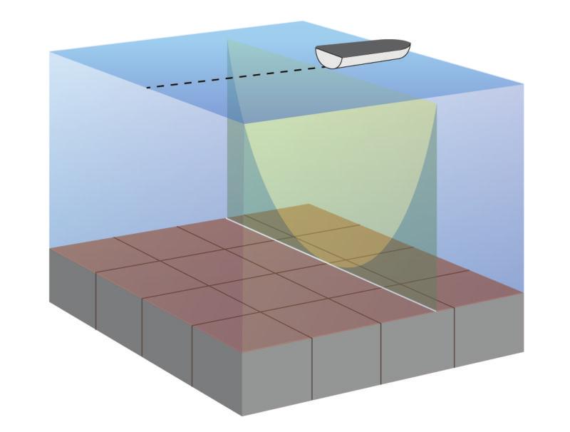 Tehnologija sonara sa skeniranjem Garmin ClearVü emitira dva uska snopa oblikom slična snopu u uređaju za kopiranje.