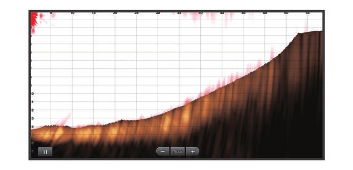 Da biste omogućili ovaj prikaz sonara, morate postaviti Panoptix LiveScope sondu na nosač za način rada perspektive (010-12970-00).