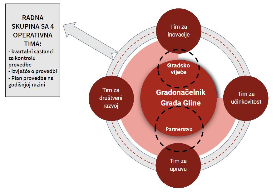 Sluzbeni Vjesnik Grad Glina Akti Gradskog Vijeca Broj 42 Petak 28 Lipnja Godina Lxv Pdf Besplatno Skidaњe