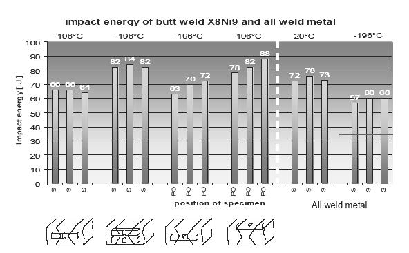 Energija preneta u materijal može se izračunati posredno upoređenjem visine klatna pre i posle nastanka loma.