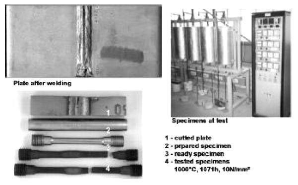 Slika 15: Oprema i epruveta za ispitivanje puzanja Postoje dve dodatne varijacije ispitivanja puzanja, koje koriste istu opremu i ispitnu epruvetu kao za standardno ispitivanje puzanja a podatke ovih