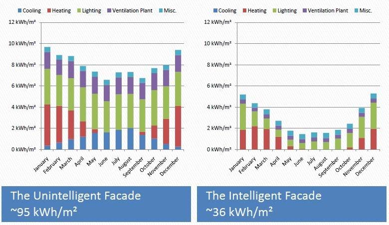 Pametne Ovojnice Zgrada Gotovo Nulte Energije Pdf Besplatno Skidaњe