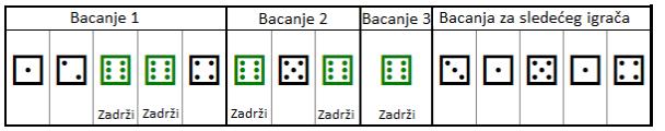 B) Posle prvog bacanja, igrač je dobio dve šestice i zadržao ih. U drugom bacanju, igrač je bacio tri kockice i dobio još dve šestice.
