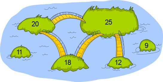 Ostrva i mostovi Stanovnici ostrva koriste samo jedan uslov prilikom izgradnje mostova: ako je ukupan broj stanovnika dva ostrva veći od izabranog broja, izgradiće se most između