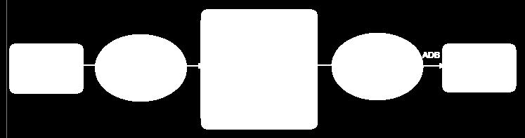 Finalni Andrid prgram APK APK je Andridva arhiva (verzija ZIP) za jednu aplikaciju Digitaln je ptpisana (mže i sa kmercijalnim i debug
