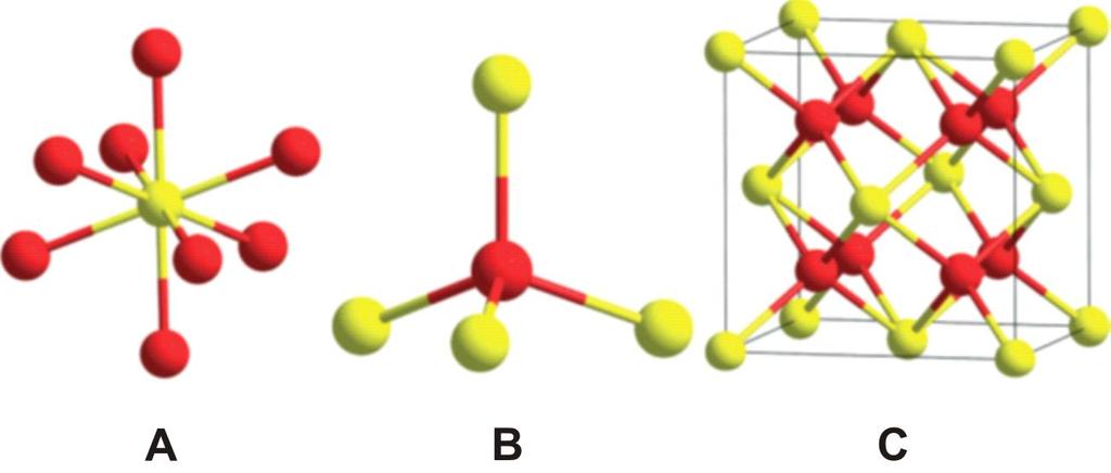 2.1. Nanočestice cerijum-oksida (nceo 2 ) 2.1.1. Struktura nceo 2 Cerijum je najzastupljeniji lantanoid ili element retke zemlje [11].