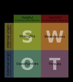 6 SWOT ANALIZA Preduvjet za ispravni odabir strategije je analiza situacije.