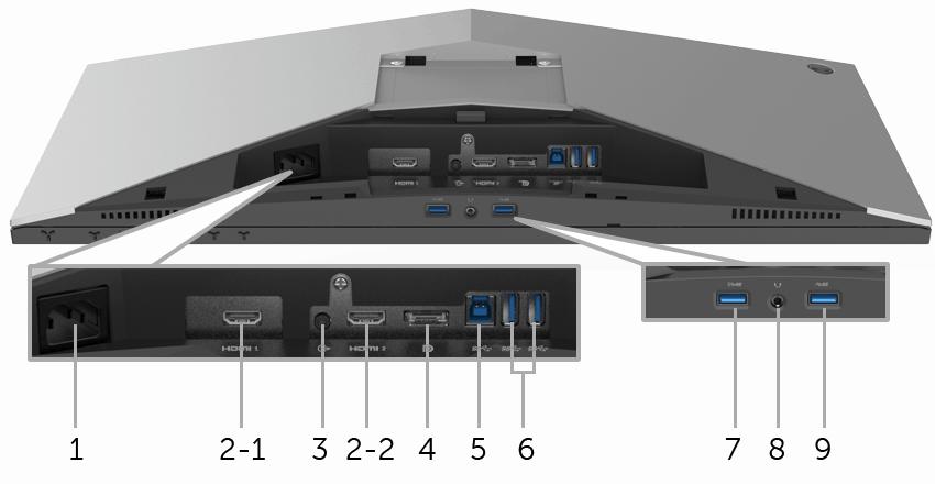 Pogled straga i odozdo Pogled straga i odozdo bez stalka monitora Oznaka Opis Uporaba 1 Priključnica kabela za napajanje 2 HDMI priključak (1, 2) Priključivanje kabel za napajanje (isporučenim s