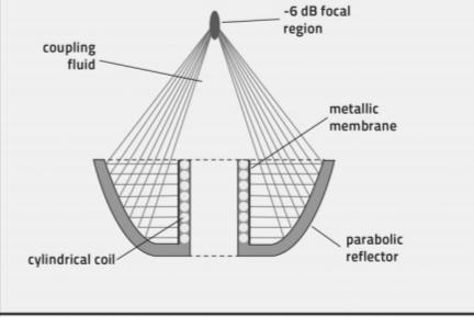 Slika 8. Shematski prikaz elektromagnetskog generatora (Preuzeto iz: Moya D, Ramȯn, Schaden W, Wang CJ, Guiloff L, Cheng JH.