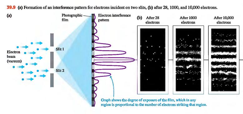Princip neodređenosti fotofilm 28 elektrona 1000 elektrona 10 000 elektrona