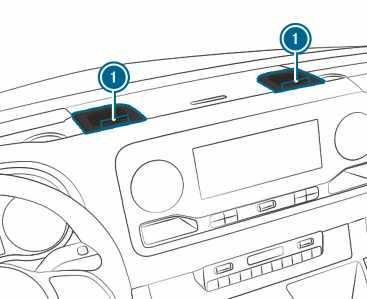 102 Klimatizacija Mlaznice za ventilaciju u stražnjem dijelu vozila # Otvaranje ili zatvaranje: Kotačić za namještanje 1 na jet mlaznicama okrenite ulijevo ili udesno sve do graničnika.
