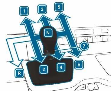122 Vožnja i parkiranje Ručni mjenjač Upravljanje ručicom mjenjača * NAPOMENA Oštećenje motora i mjenjača zbog prebacivanja u prenizak stupanj prijenosa # Pri prebacivanju između stupnjeva prijenosa