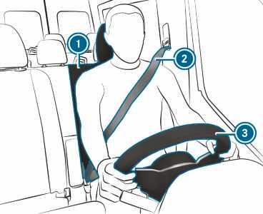 Sjedala i spremanje 59 Ispravan položaj vozačevog sjedala UPOZORENJE Opasnost od nesreće zbog namještanja postavki vozila tijekom vožnje Možete izgubiti kontrolu nad vozilom u sljedećim situacijama: