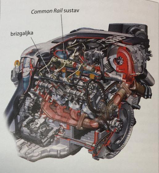 Slika 2.5. Dieselov motor osobnog vozila Izvor: [1] 2.2.2.3. Princip rada motora s rotacijskim klipom Motori s rotacijskim klipom još se nazivaju Wankel motori.