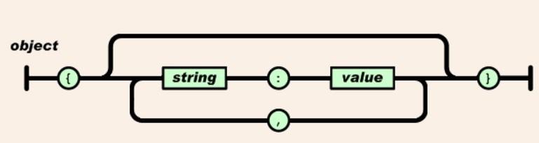 JSON stablo (eng. JSON Tree) Svi podaci u Firebase bazi podataka pohranjuju se kao JSON (eng. JavaScript Object Notation) objekti.