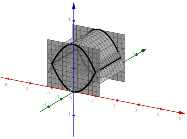 Rješenje: Tijelo Ω je omedeno odozdo paraboličkim cilindrom z x, a odozgo paraboličkim cilindrom z x. Lijeva i desna stranica tijela su omedene redom ravninama y i y ( pogledajte sliku 3.7). Slika 3.