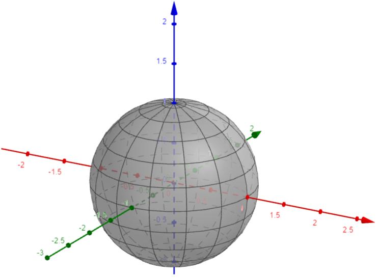 Slika 6.33: Ploha Σ { } t cos ϑ, dt sin ϑ dϑ 6π t ( dt), π 5 6π t dt 6π 5 5 t3 π 3 5 ( + ) 4π 5. Zadatak 6.9. Izračunajte tok vektorskog polja a x i + y j + z k po oplošju kocke [, ] 3.