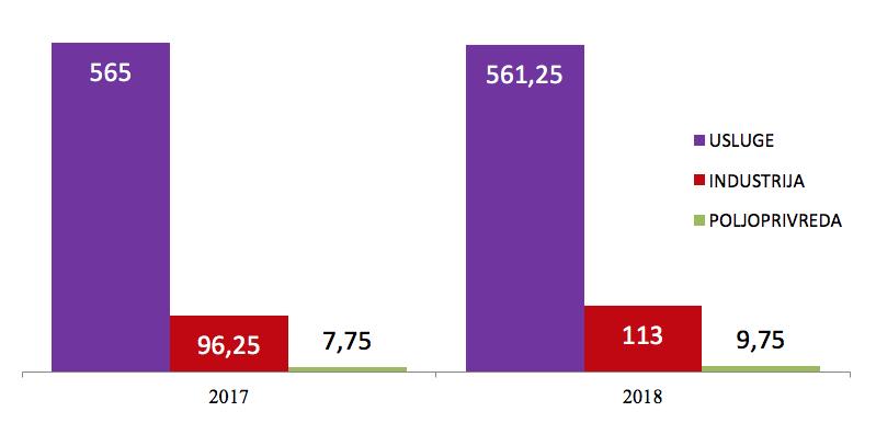 0 Uvodni Dio 1 I Pokazatelji O Radu Pravobraniteljice U Ii Eu Projekti 17 Iii Analiza Po Podrucjima 25 1 Zaposljavanje I Rad 26 Pdf Besplatno Skidaњe