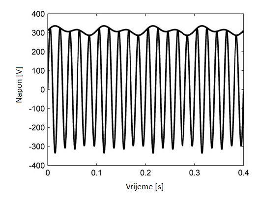 Slika 58: Valni oblik naponskog flikera Flikeri se opisuju pomoću dva parametra, ovisno o načinu mjerenja istih: - Parametar Pst, što je mjera jakosti kratkotrajnih flikera za 10-minutni interval.