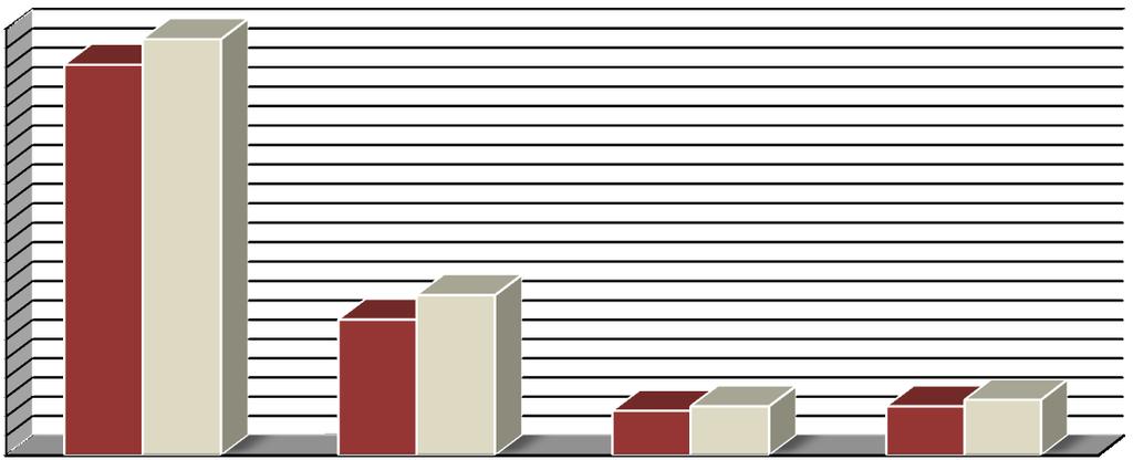 Tabela 22. Ostvareni rashodi AD Komunalac Bijeljina na dan 31.12.2014. i 31.12.2013. god. Grafički prikaz ostvarenja rashoda u 2014. godini u odnosu na ostvarenje iz 2013.