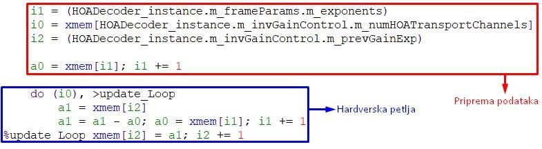 Programsko rešenje hardverska petlja koristi je brže izvršavanje u odnosu na softversku petlju.[15] Primer hardverske petlje je prikazan na slici 5.2.