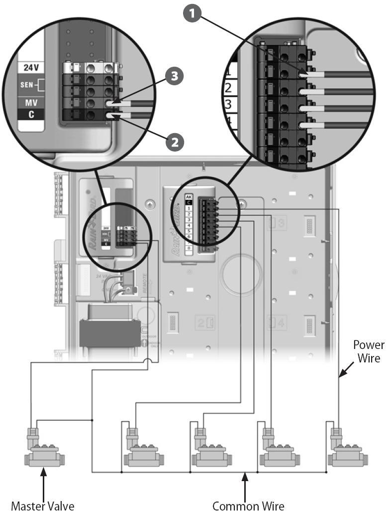 Spajanje ožičenja Spajanje žica sa ventila Žice iz polja, za ventile, spajaju se na terminale modula koristeći brze konektore. Pritisnite ručicu za otpuštanje odgovarajućeg terminala i umetnite žicu.
