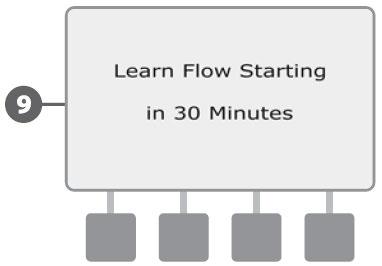 NAPOMENA: Možete odabrati aktiviranje učenja protoka odmah ili možete odgoditi početak učenja protoka unutar slijedeća 4 sata.