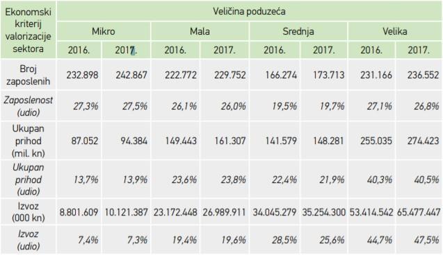 Slika 5: Analiza financijskih rezultata tvrtki u Republici Hrvatskoj ( FINA, 2018.